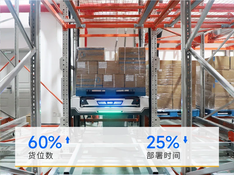 智库案例 | 六向穿梭车场景应用，打造全新医药包材智能立体仓库！
