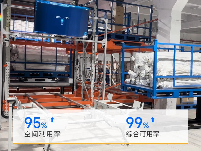 俄罗斯纺织行业布匹卷料高密度托盘穿梭仓储解决方案